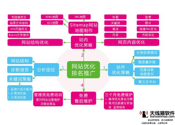 80%的企業(yè)網(wǎng)絡(luò)seo未曾展露下一個(gè)SEO推廣風(fēng)口再這里