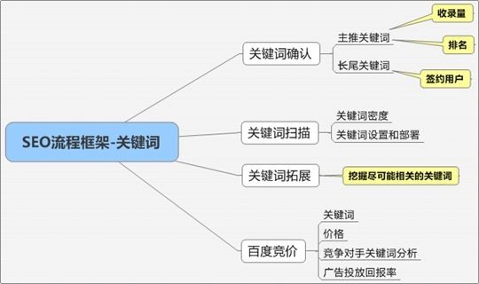 詮網科技標題SEO優(yōu)化操作技巧