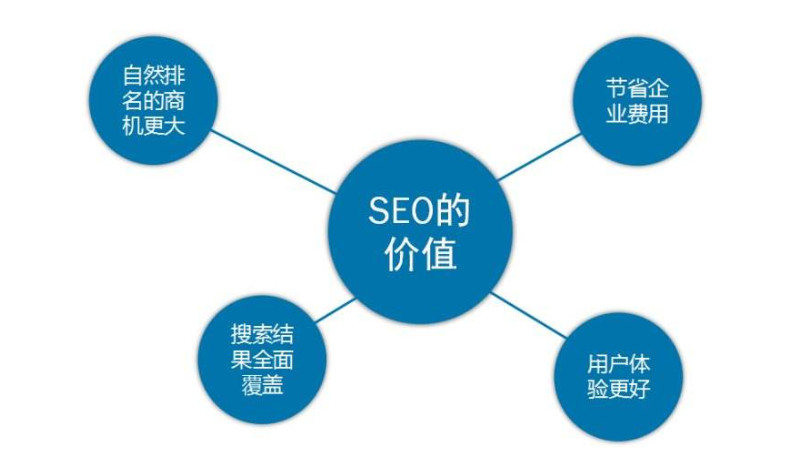 杜絕翻頁(yè)誘導(dǎo)行為百度搜索信風(fēng)算法即將上線