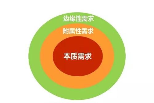 導(dǎo)航站nofollow會(huì)影響收錄嗎