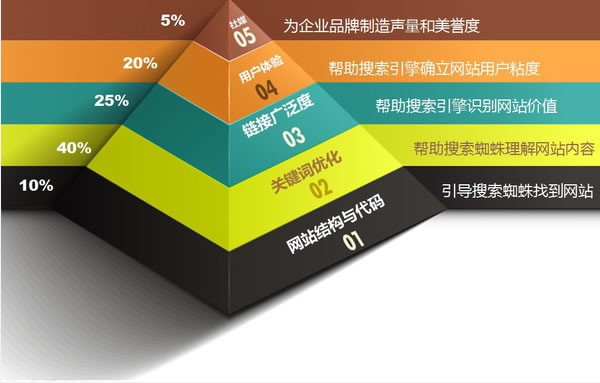 網(wǎng)站免費優(yōu)化如何寫高質(zhì)量的網(wǎng)站內(nèi)容
