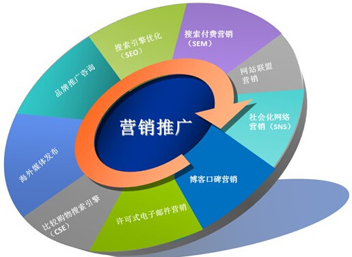 CMS模板開發(fā)應(yīng)該注重什么問題_梁子俊SEO博客