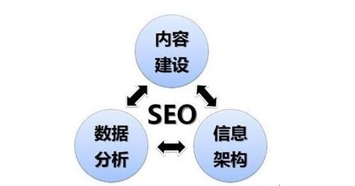 洞察網(wǎng)站排名的數(shù)據(jù)變化不斷調(diào)整關(guān)鍵詞優(yōu)化策略