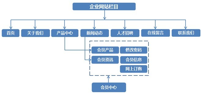 福州網(wǎng)站優(yōu)化客戶為什么找不到你的網(wǎng)站