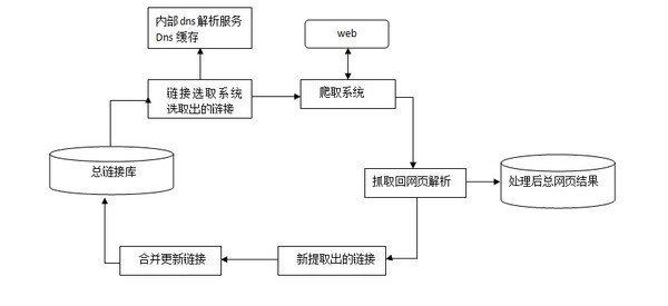 純文本鏈接在搜索排名優(yōu)化中也十分有用
