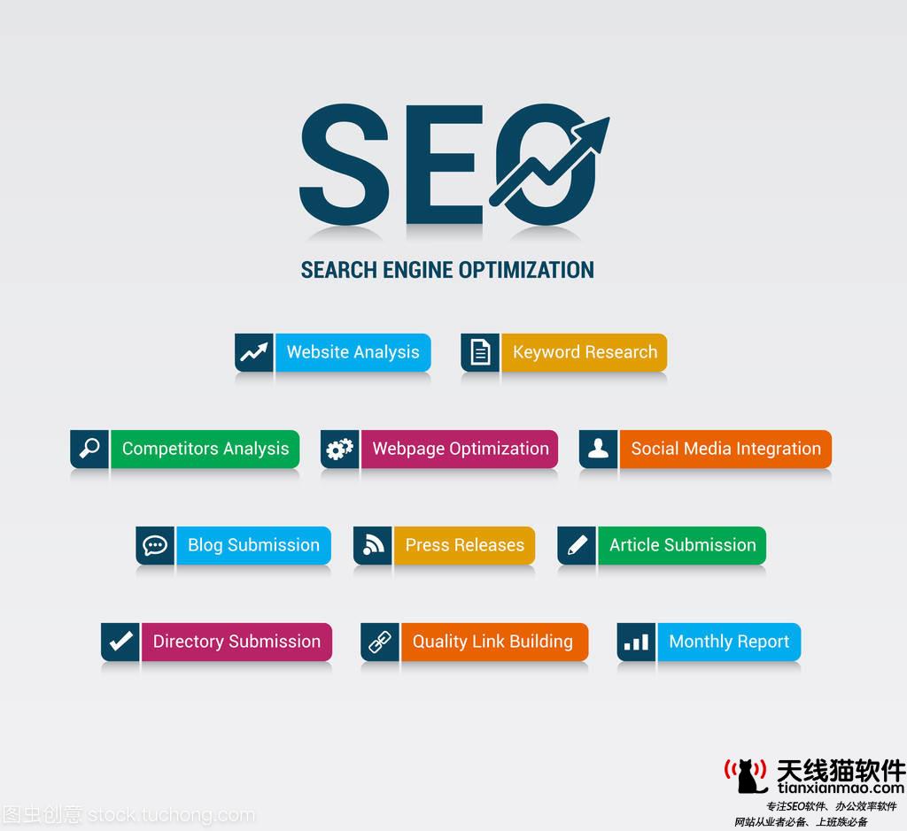 discuzseo-Discuz后臺(tái)SEO設(shè)置里主題列表頁下的各分區(qū)版