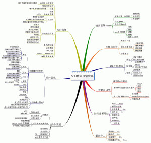 網(wǎng)頁優(yōu)化入門級教程講解