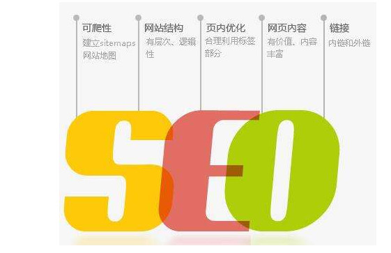 天線貓_網(wǎng)站SEO優(yōu)化-整站SEO優(yōu)化一個(gè)有靈魂的整站SEO優(yōu)化方案該怎么