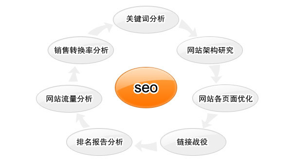 網(wǎng)站seo招聘-做為招聘負責人如何面試seo