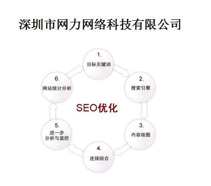 傳統(tǒng)內(nèi)容營(yíng)銷VS新形態(tài)SEO效益差距!