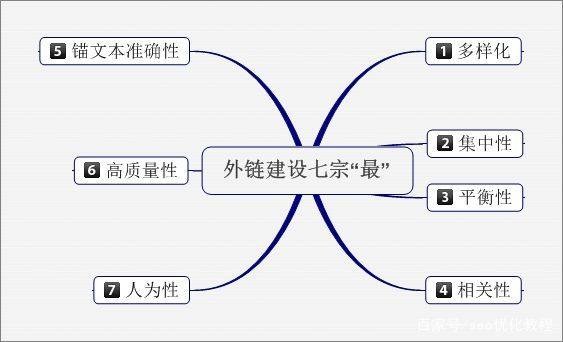網(wǎng)站關(guān)鍵詞排名不穩(wěn)定有哪些原因應(yīng)該怎么解決