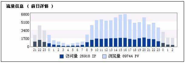 很多公司做SEO優(yōu)化是為了提升曝光率