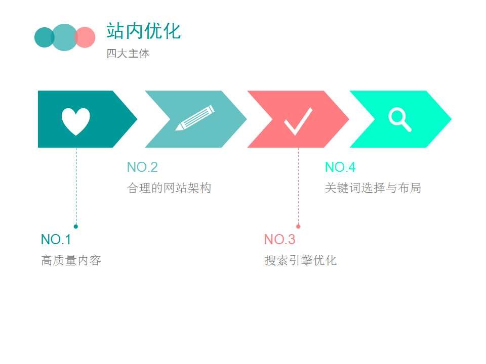 東麗企業(yè)seo優(yōu)化為什么做不好網(wǎng)絡(luò)營(yíng)銷