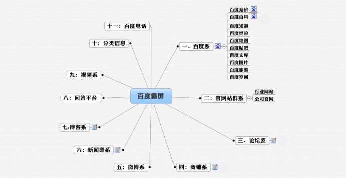 網(wǎng)站排名優(yōu)化技巧分享