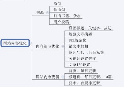 百度小程序碰到的那些坑