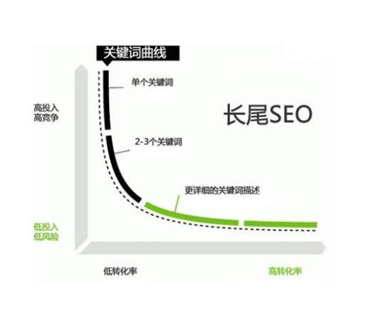 初入seo優(yōu)化行業(yè)該如何做