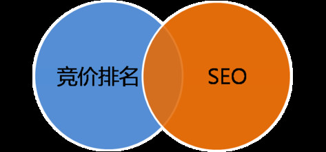 淘寶排名優(yōu)化搜索引擎優(yōu)化通過哪些途徑