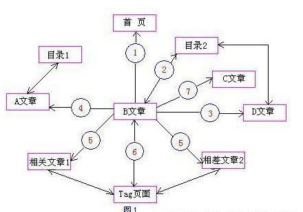 seohtml5-HTML5對SEO有哪些影響