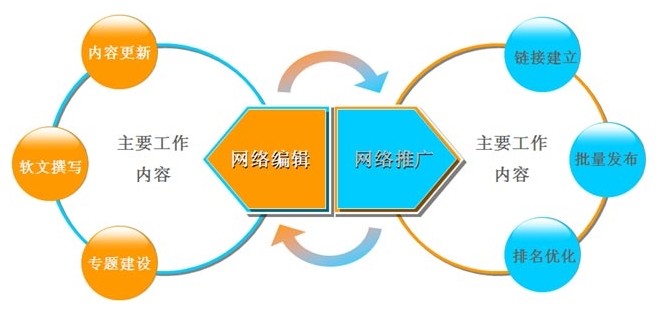 網(wǎng)站優(yōu)化關(guān)鍵詞穩(wěn)定首頁(yè)的技巧