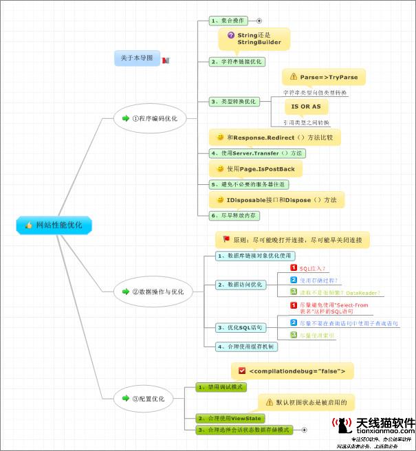 第十天動(dòng)態(tài)看待移動(dòng)站優(yōu)化方式摘自10天學(xué)會(huì)移動(dòng)站SEO