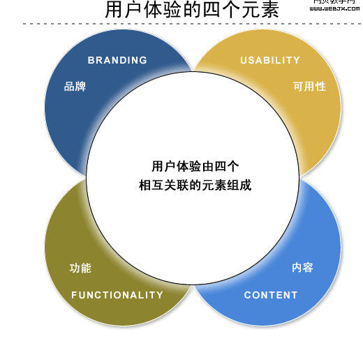 網(wǎng)站關(guān)鍵詞排名優(yōu)化一定不要心急火燎