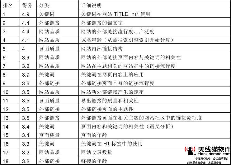 淘寶seo常見誤區(qū)-淘寶SEO優(yōu)化規(guī)則