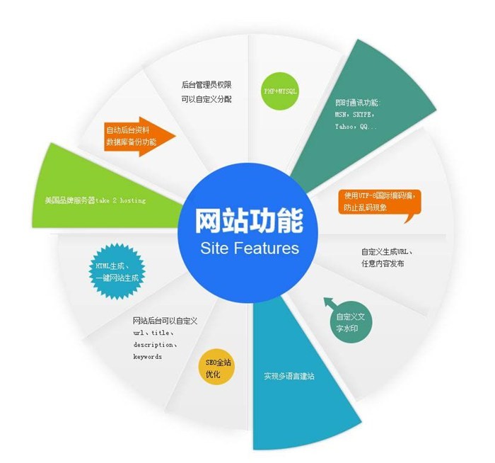 的SEO現(xiàn)狀