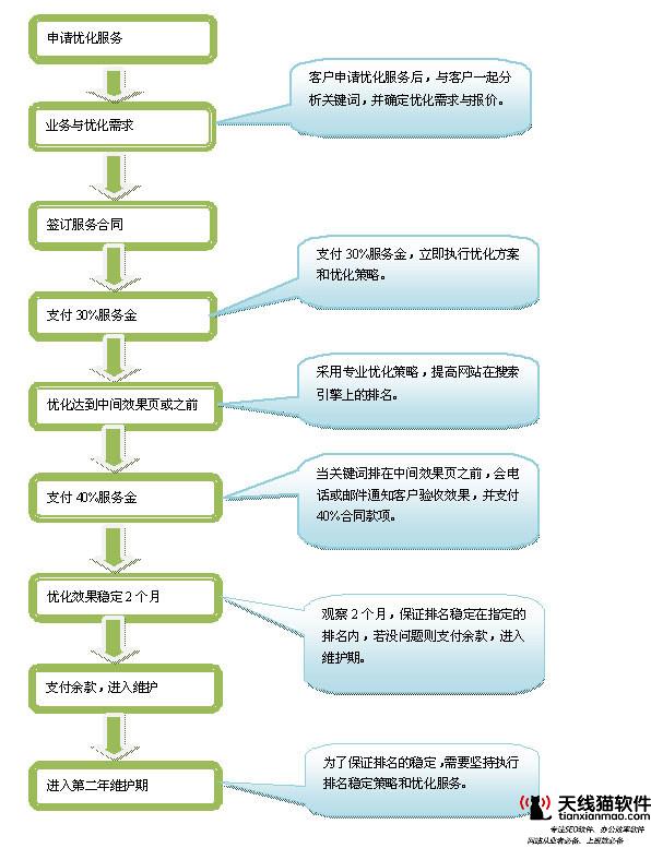 淘寶seo很核心的是什么淘寶seo詳解