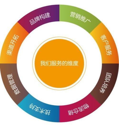 discuz3seo-discuzx3.2論壇怎么添加seo優(yōu)化