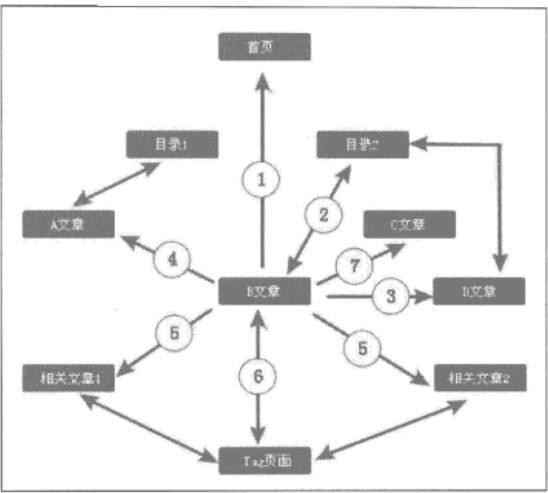 百度網(wǎng)站優(yōu)化之如何讓網(wǎng)頁圖片發(fā)揮價(jià)值
