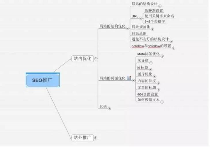 dede列表調(diào)用seo標(biāo)題-dedecms列表頁如何調(diào)用欄目關(guān)鍵詞和描