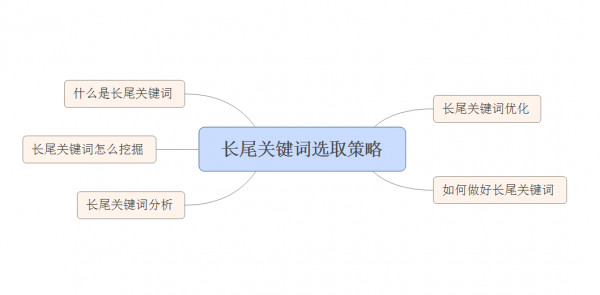 牢記SEO心態(tài)搜索引擎不在乎我們,只在乎垃圾_梁子俊SEO博客