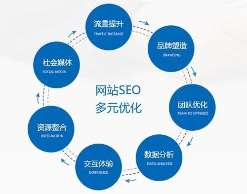 通過這些方法判定一個關鍵詞的SEO優(yōu)化難度