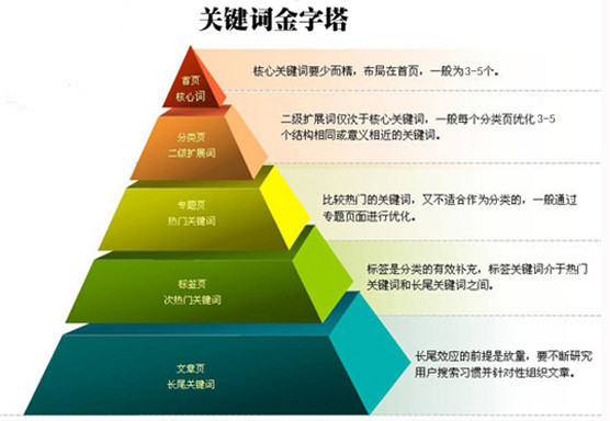 seo培訓(xùn)學(xué)費(fèi)多少專業(yè)SEO培訓(xùn)你參加了SEO排