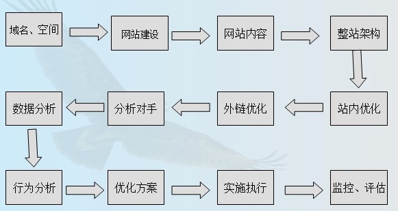 第十章如何做數(shù)據(jù)分析SEO