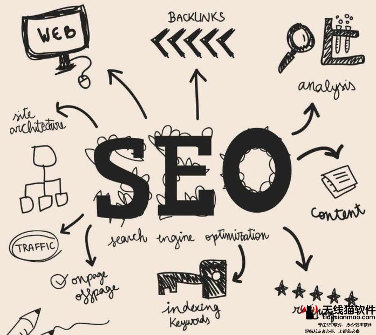 div布局思路seo-采用CSS+DIV布局網(wǎng)站