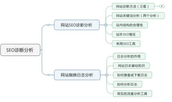 定制搜索網(wǎng)絡(luò)優(yōu)化效果好