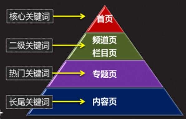 網(wǎng)站的優(yōu)化是什么-什么是網(wǎng)站優(yōu)化網(wǎng)站優(yōu)化有什么優(yōu)缺點(diǎn)