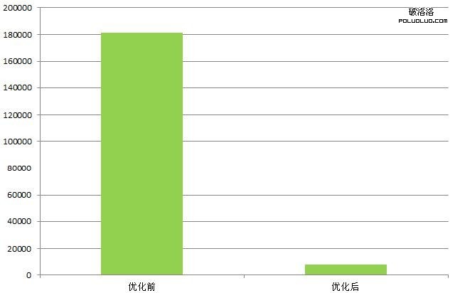 純干貨如何才能做好SEO搜索引擎優(yōu)化