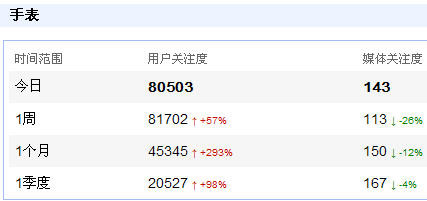 長沙seo是長沙SEO網(wǎng)站優(yōu)化排名怎么樣