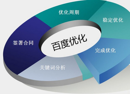 從多個(gè)角度去看待SEO網(wǎng)站優(yōu)化思維
