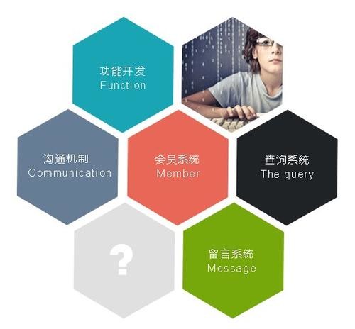 電商網(wǎng)站SEO優(yōu)化與企業(yè)網(wǎng)站SEO優(yōu)化的區(qū)別有哪些
