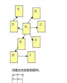 seo優(yōu)化慢的問題怎么解決