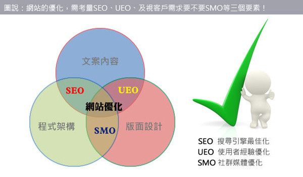網(wǎng)絡(luò)營銷如何做好標(biāo)題優(yōu)化