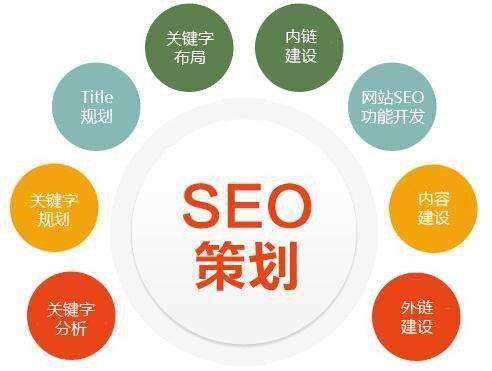 定制網絡seo哪家公司好哪個企業(yè)的seo優(yōu)化公司更好