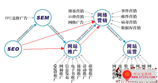 淘寶seo的優(yōu)化步驟經(jīng)驗(yàn)有哪一些