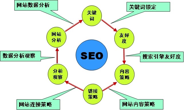 鄧軍seo-鄧軍的發(fā)表論文