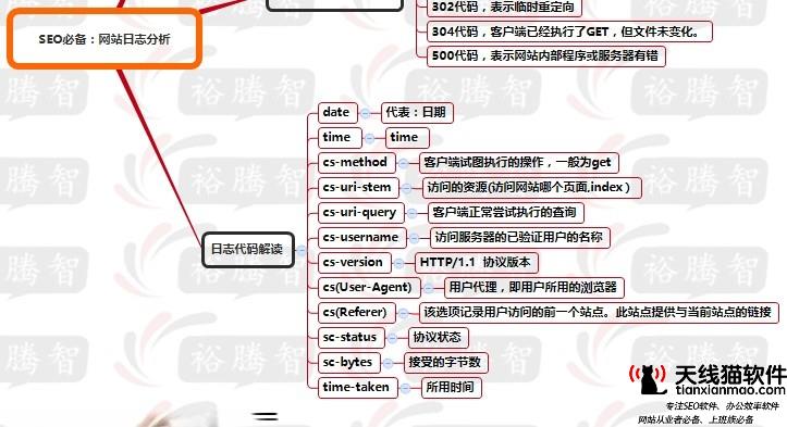 很難補(bǔ)的缺口互聯(lián)網(wǎng)+養(yǎng)老三年困局2