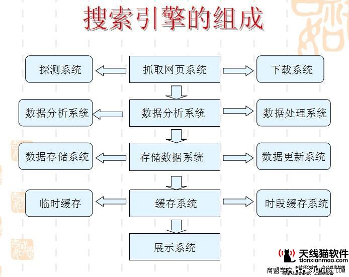 從description標簽與關(guān)鍵詞標簽的關(guān)聯(lián)性發(fā)現(xiàn)description標簽值得深究