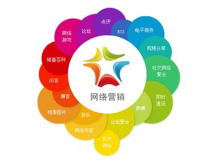 互聯(lián)網(wǎng)小白這樣做能快速找到適合自己的互聯(lián)網(wǎng)創(chuàng)業(yè)項(xiàng)目1